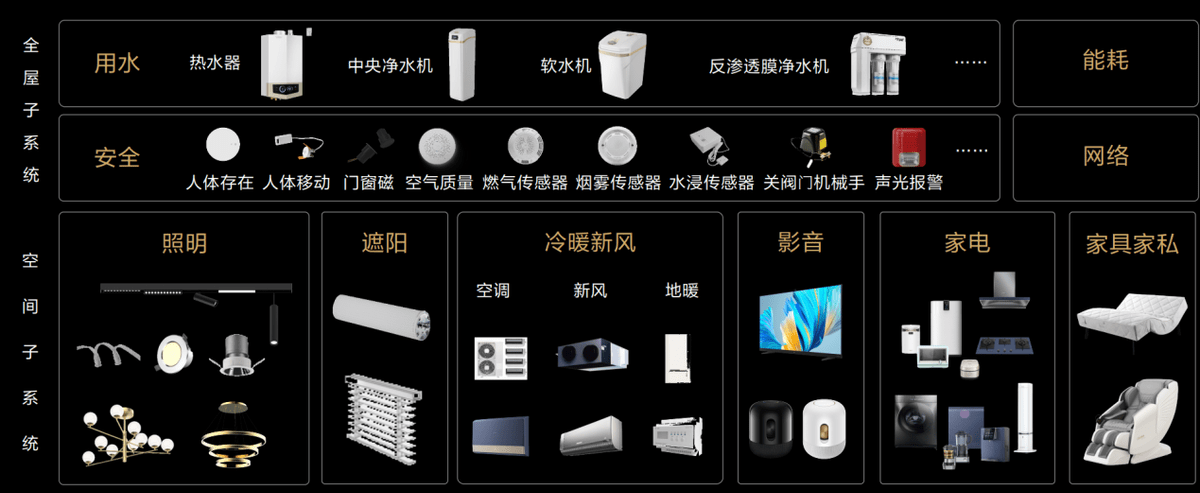 华为全屋智能战略再升级，引领智能家居行业新趋势绝非空谈！