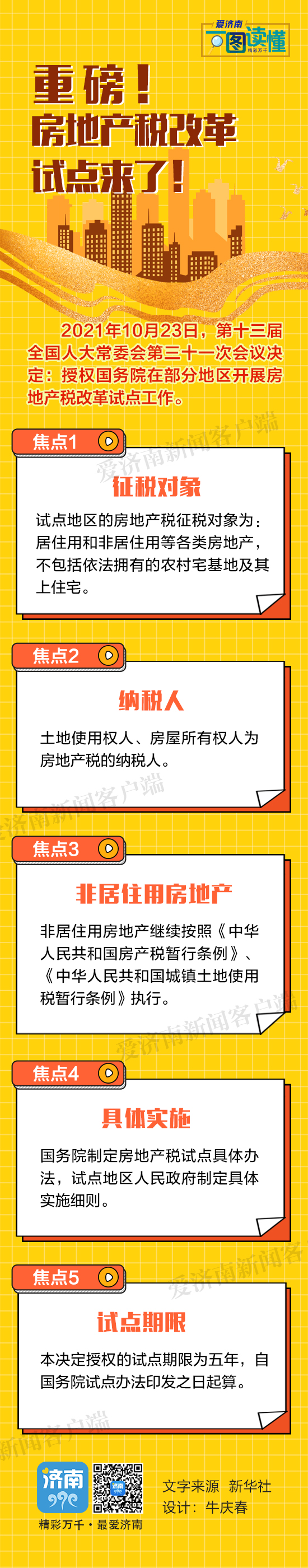 重磅 房地產稅真的來了 濟南會是首批試點城市嗎 上海 中國熱點