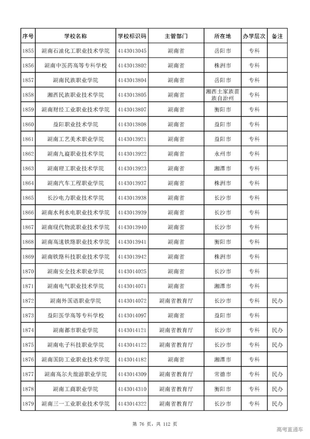 成人|重磅！教育部刚刚发布最新高校名单，其他全是野鸡大学！千万别信