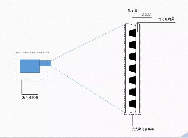 研发助屏幕抗光防眩，室内显示“高光”时刻且看hisan智能激光屏
