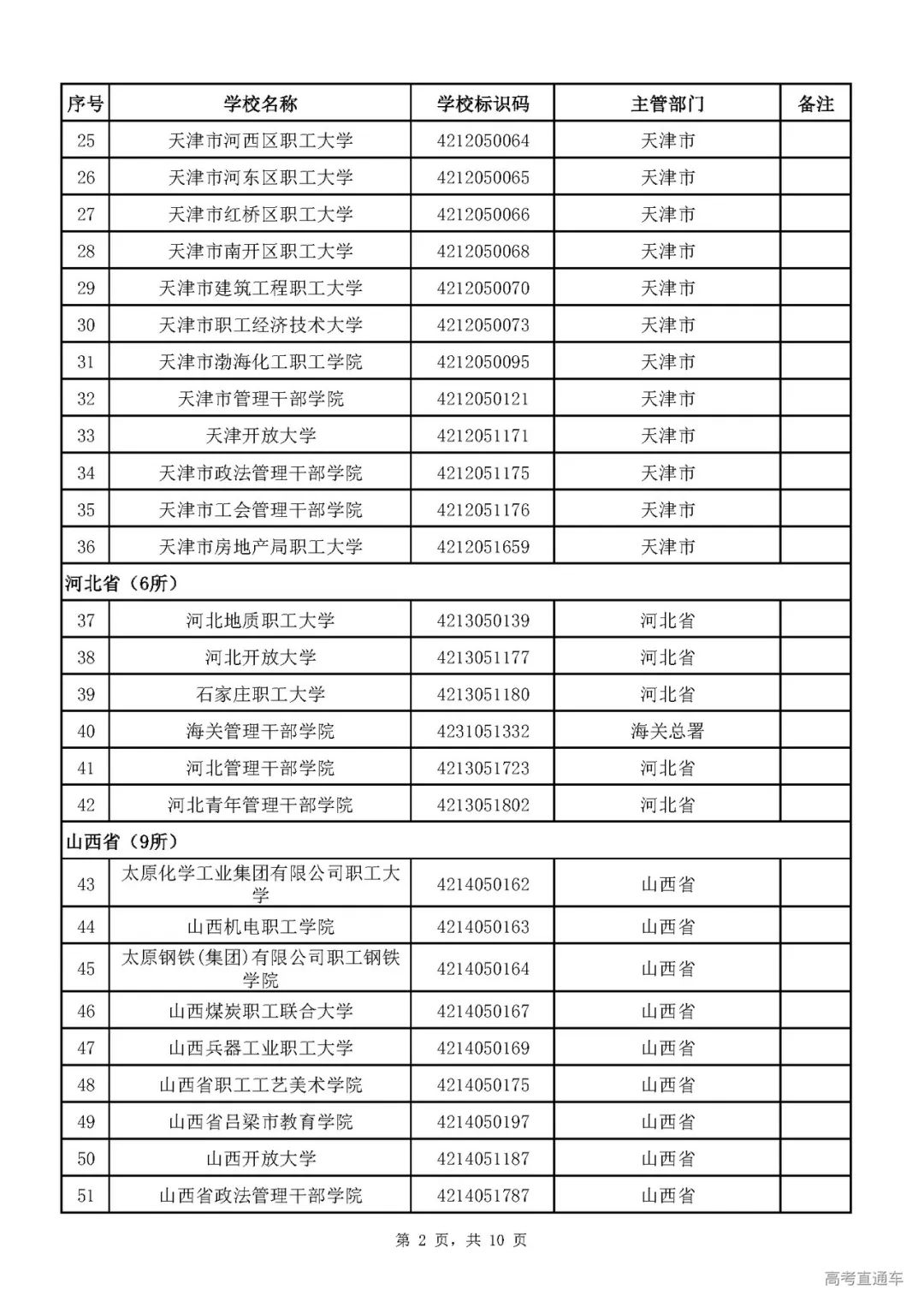 成人|重磅！教育部刚刚发布最新高校名单，其他全是野鸡大学！千万别信