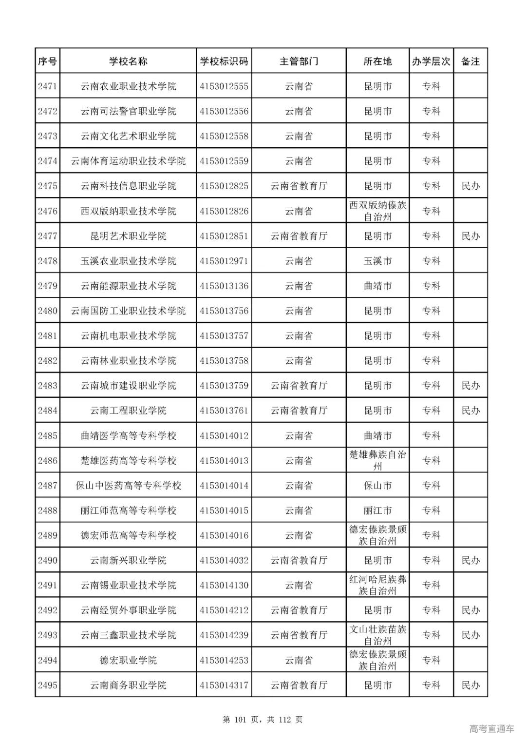 成人|重磅！教育部刚刚发布最新高校名单，其他全是野鸡大学！千万别信