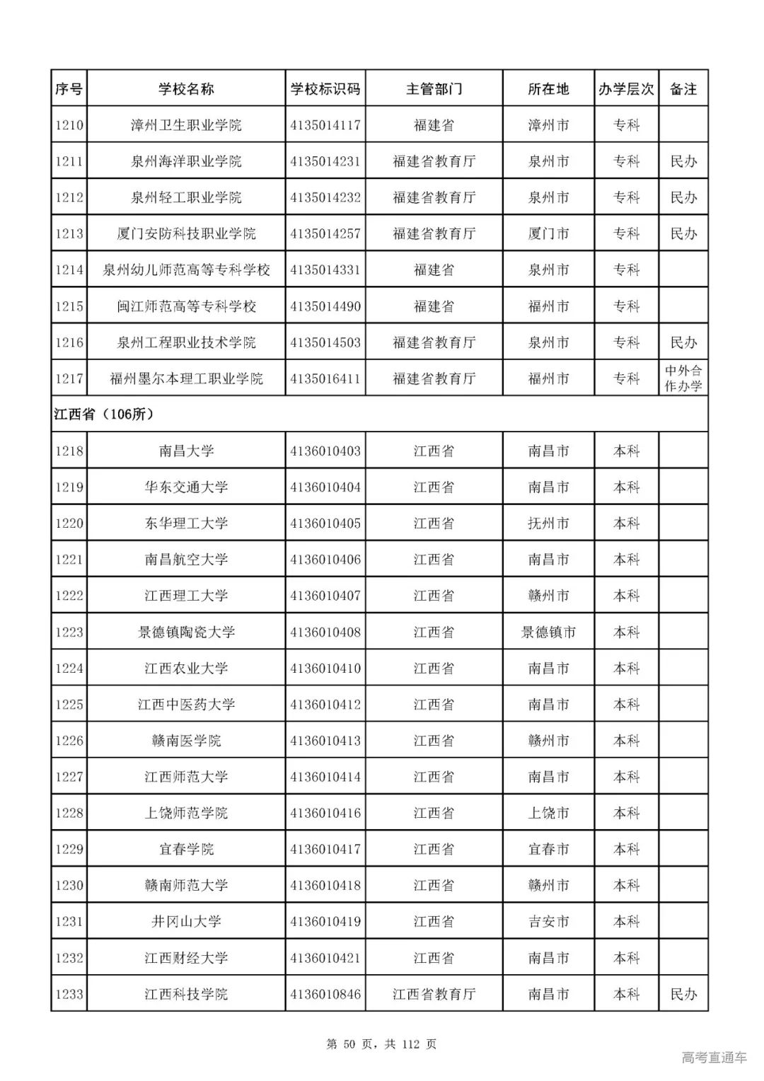 成人|重磅！教育部刚刚发布最新高校名单，其他全是野鸡大学！千万别信