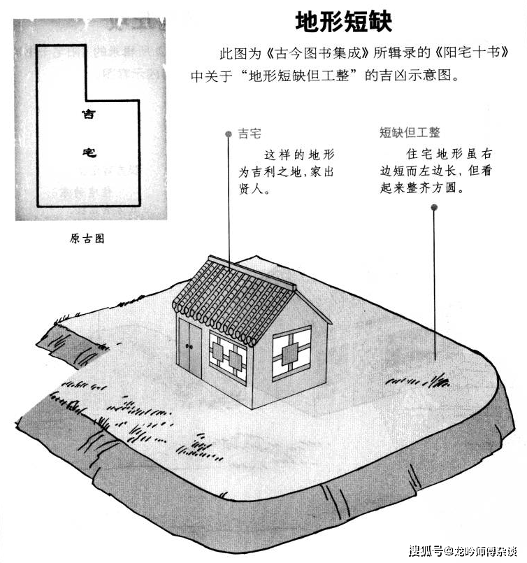 龙吟师傅：图解阳宅外形吉凶论断（七）_手机搜狐网