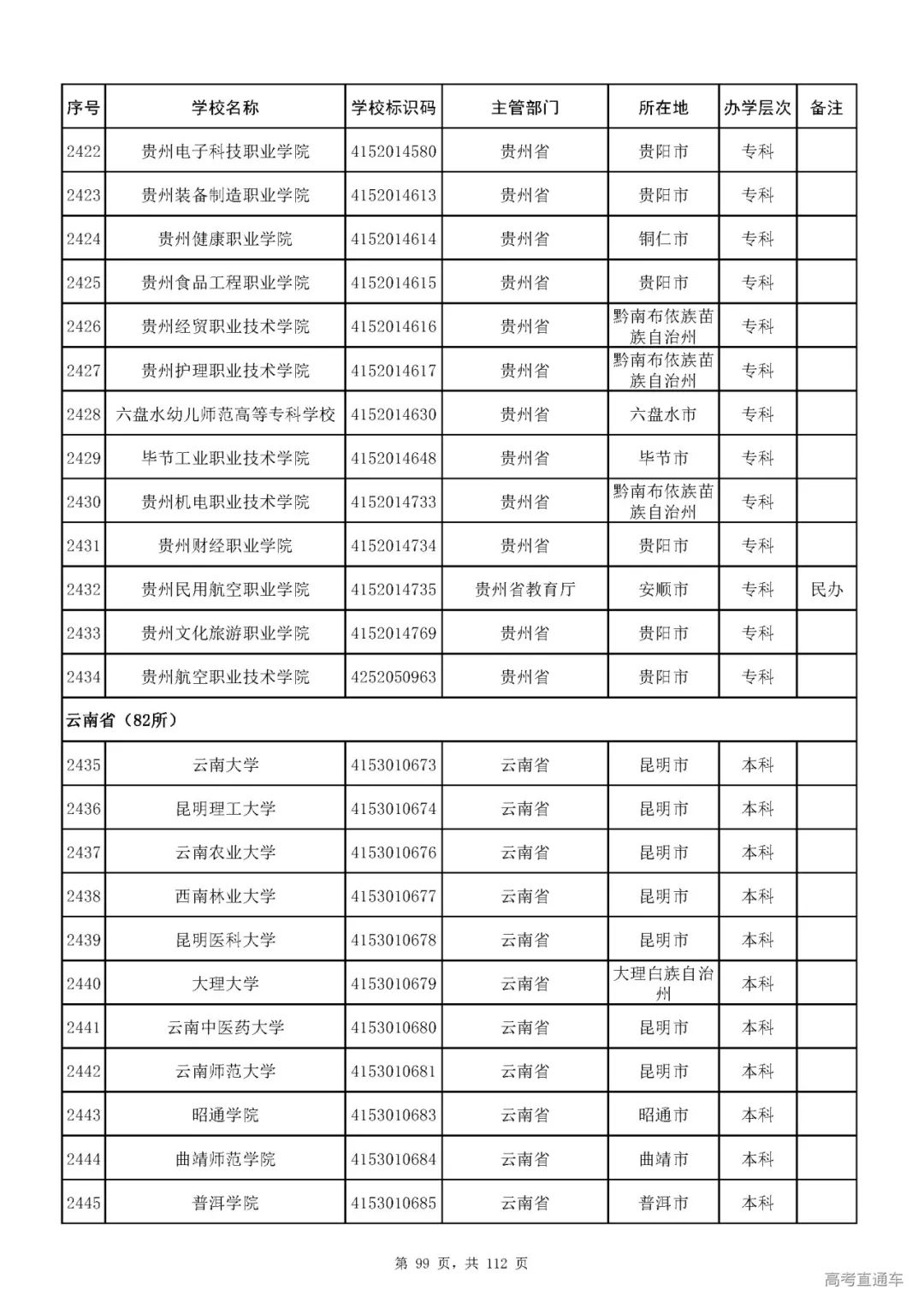 成人|重磅！教育部刚刚发布最新高校名单，其他全是野鸡大学！千万别信