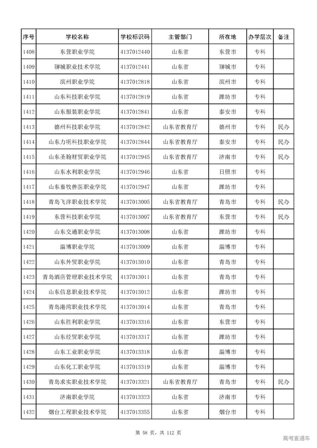 成人|重磅！教育部刚刚发布最新高校名单，其他全是野鸡大学！千万别信