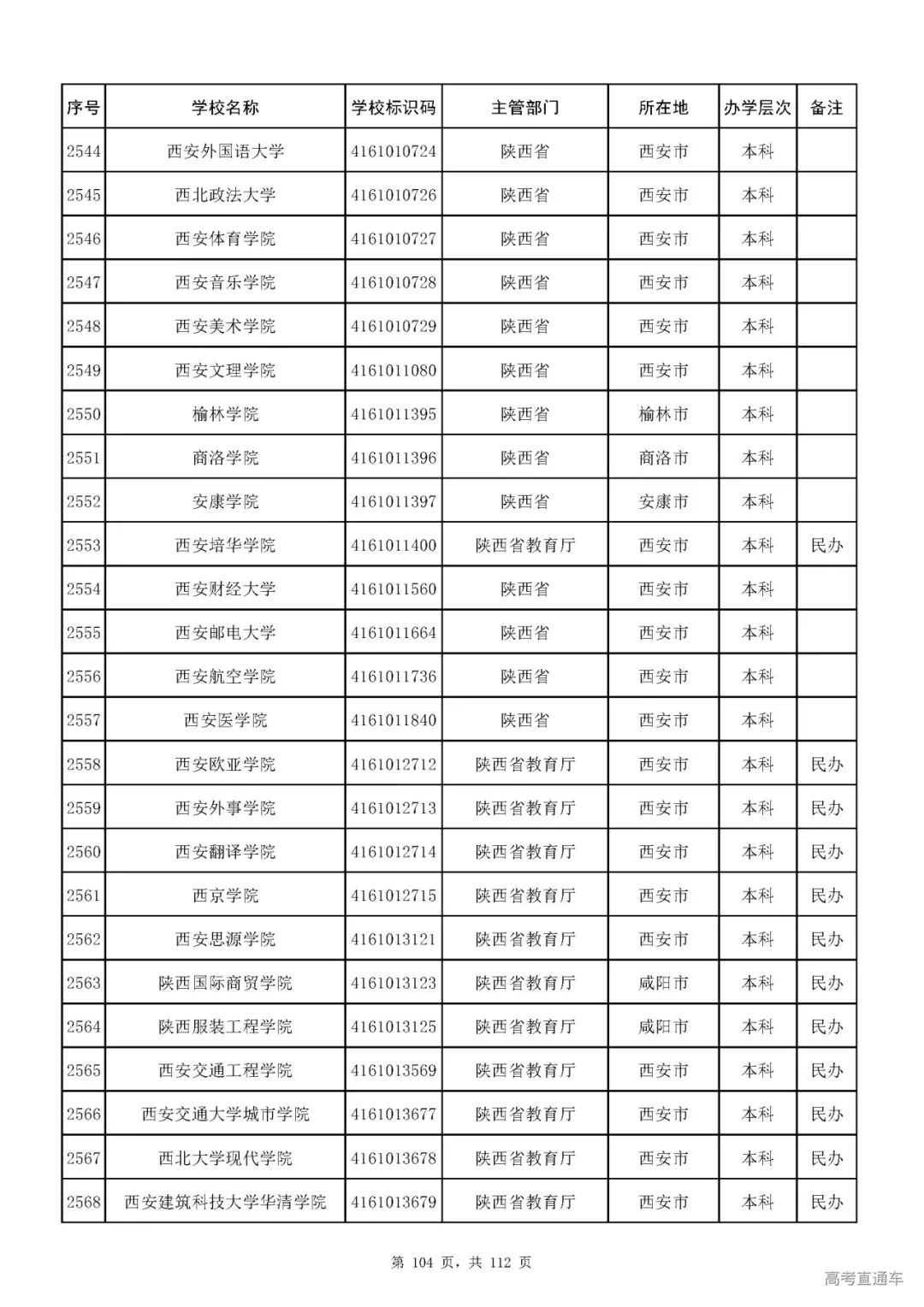 成人|重磅！教育部刚刚发布最新高校名单，其他全是野鸡大学！千万别信