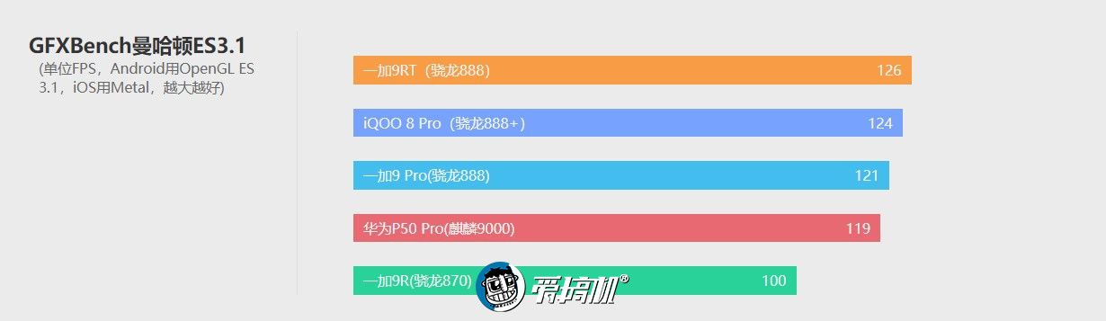 一加9RT评测：若有870或许能绝杀