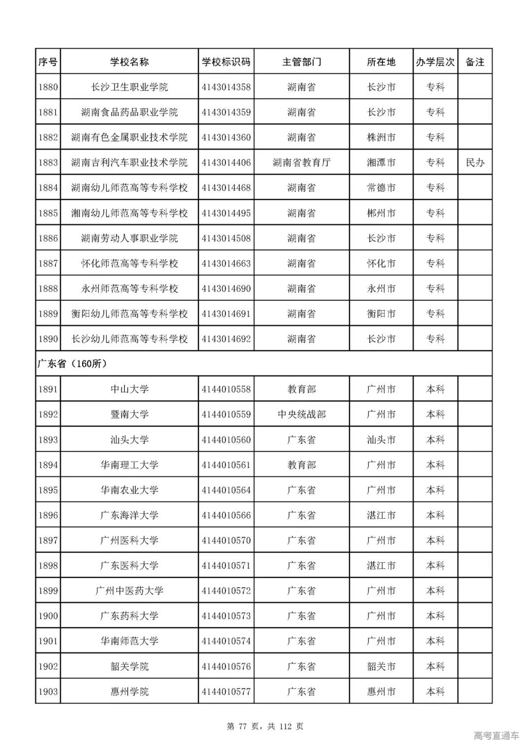 成人|重磅！教育部刚刚发布最新高校名单，其他全是野鸡大学！千万别信