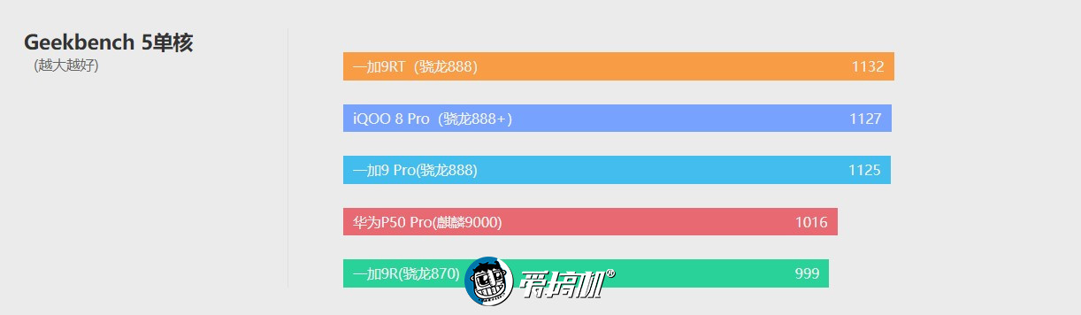 一加9RT评测：若有870或许能绝杀