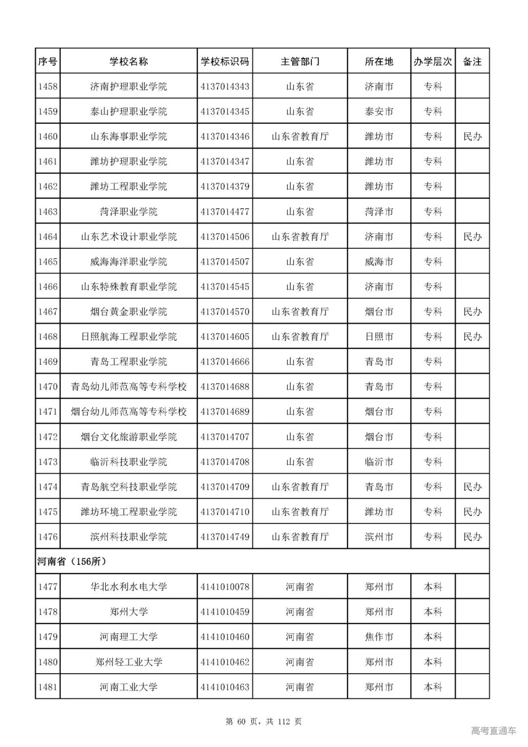 成人|重磅！教育部刚刚发布最新高校名单，其他全是野鸡大学！千万别信