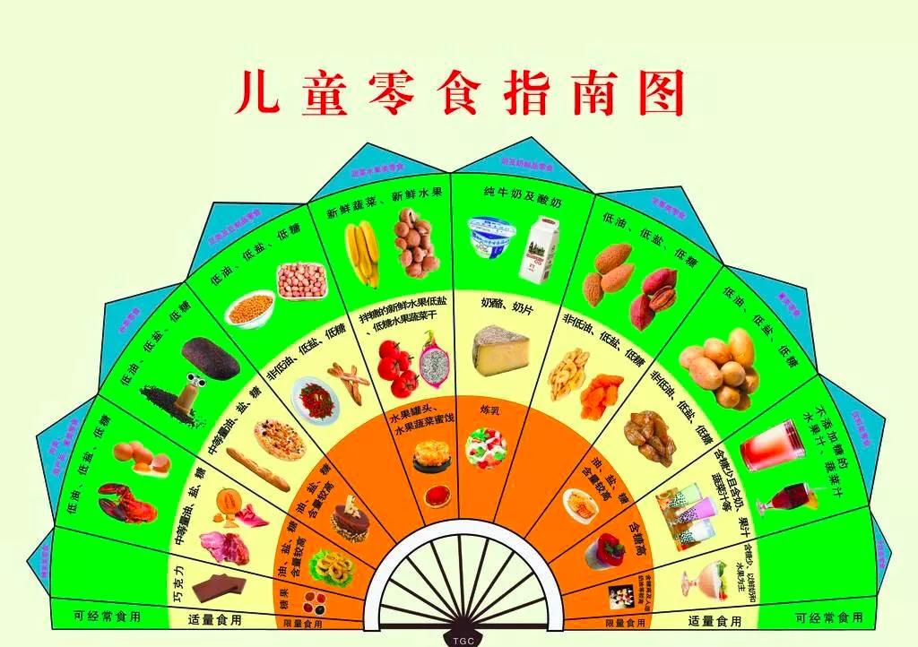 配料表|wenno:这6类被列入“黑名单”的,少给孩子买吧!