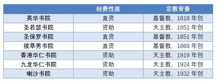 男校|香港拔萃男学生亲述校园生活！家长直呼：顶尖男校学生真不一样