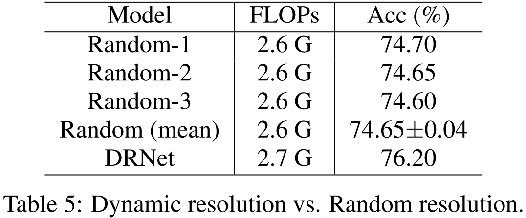 网络|不是每张图都要高清，华为诺亚动态分辨率网络入选NeurIPS 2021