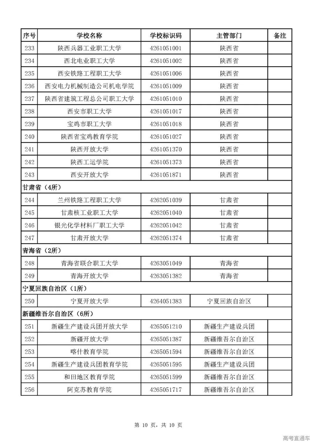 成人|重磅！教育部刚刚发布最新高校名单，其他全是野鸡大学！千万别信