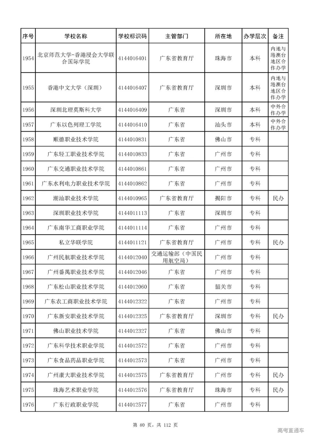 成人|重磅！教育部刚刚发布最新高校名单，其他全是野鸡大学！千万别信