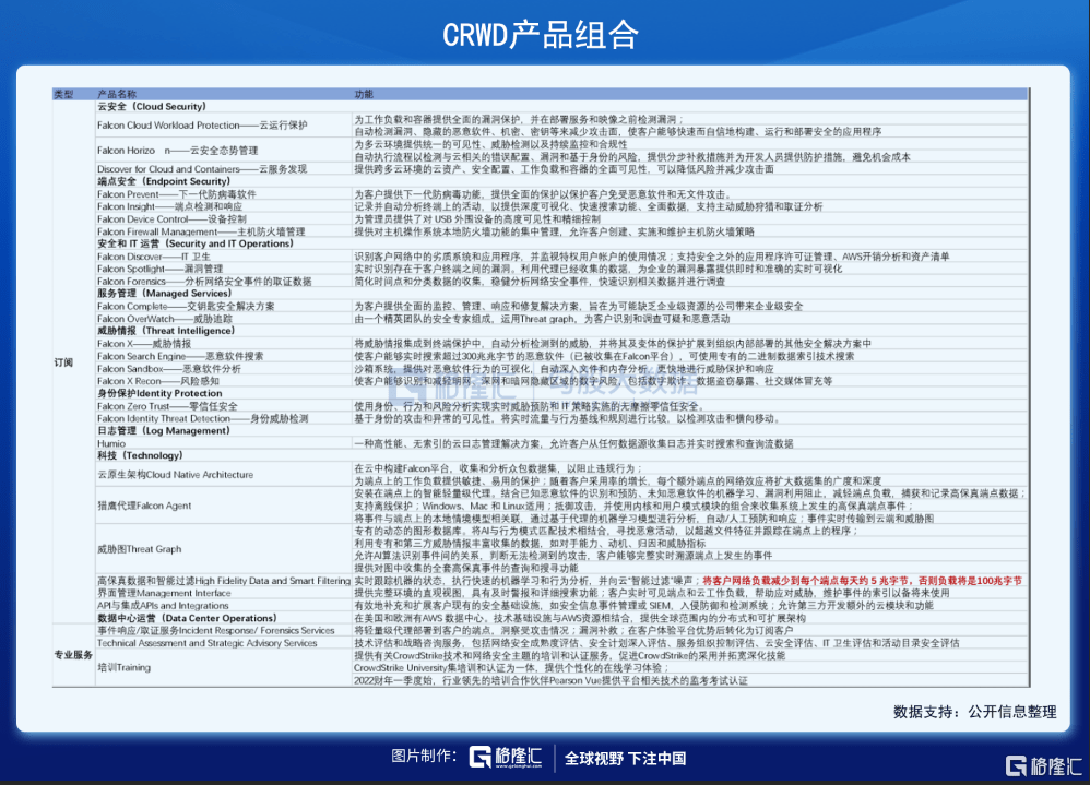 掘金|美股掘金 | CRWD，两年4倍的网安王者