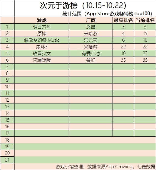 战记|星穹铁道下周开测 克鲁赛德战纪开发商新作曝光 | 二次元周报