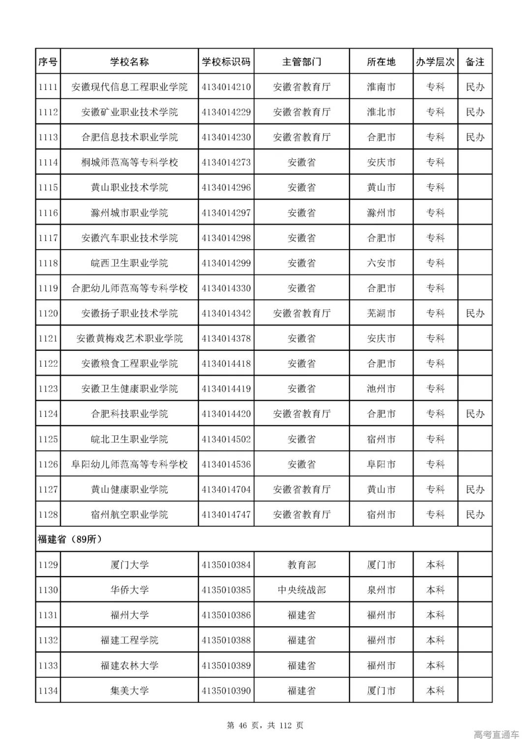 成人|重磅！教育部刚刚发布最新高校名单，其他全是野鸡大学！千万别信