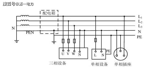 4)幹線上使用漏電保護器,所以tn-s系統供電幹線上也可以安裝漏電