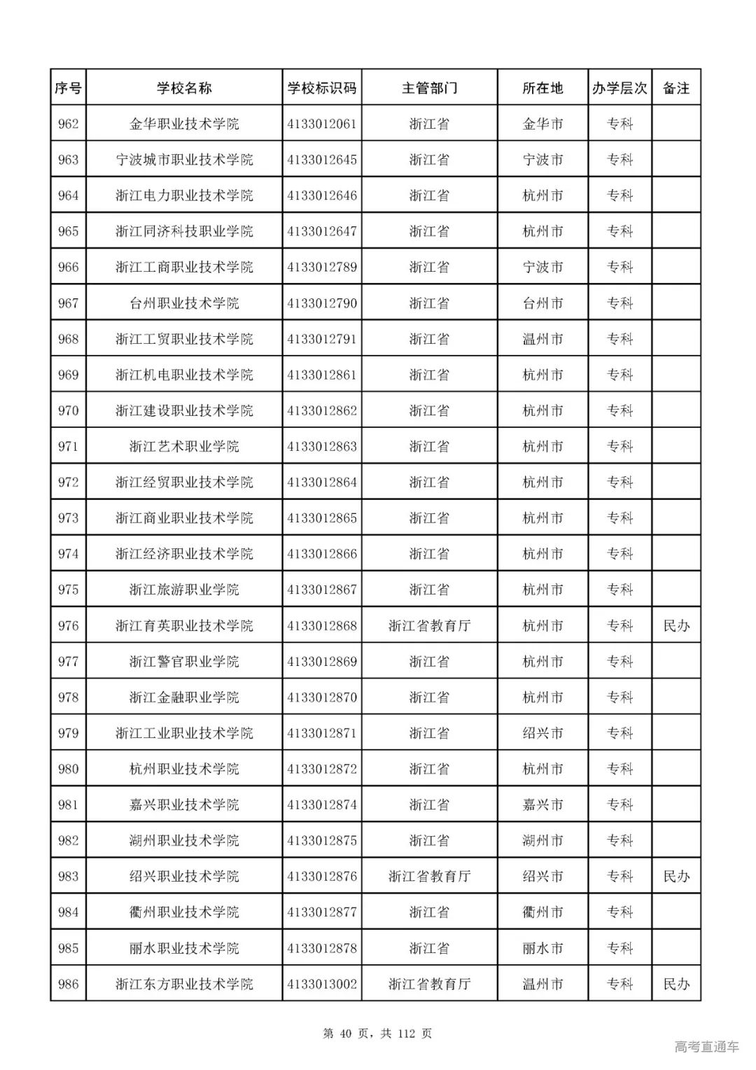 成人|重磅！教育部刚刚发布最新高校名单，其他全是野鸡大学！千万别信