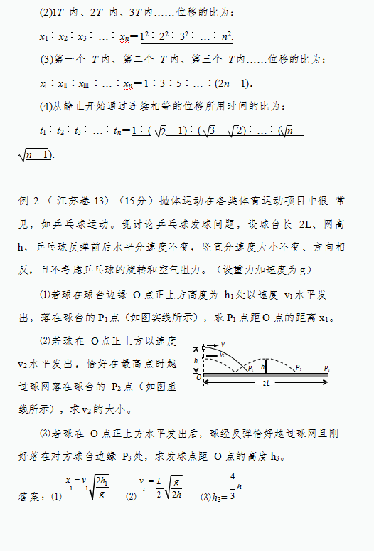 必修|【48页】高考物理65条二级结论（必修+选修），高中生必须掌握的快速解题密码