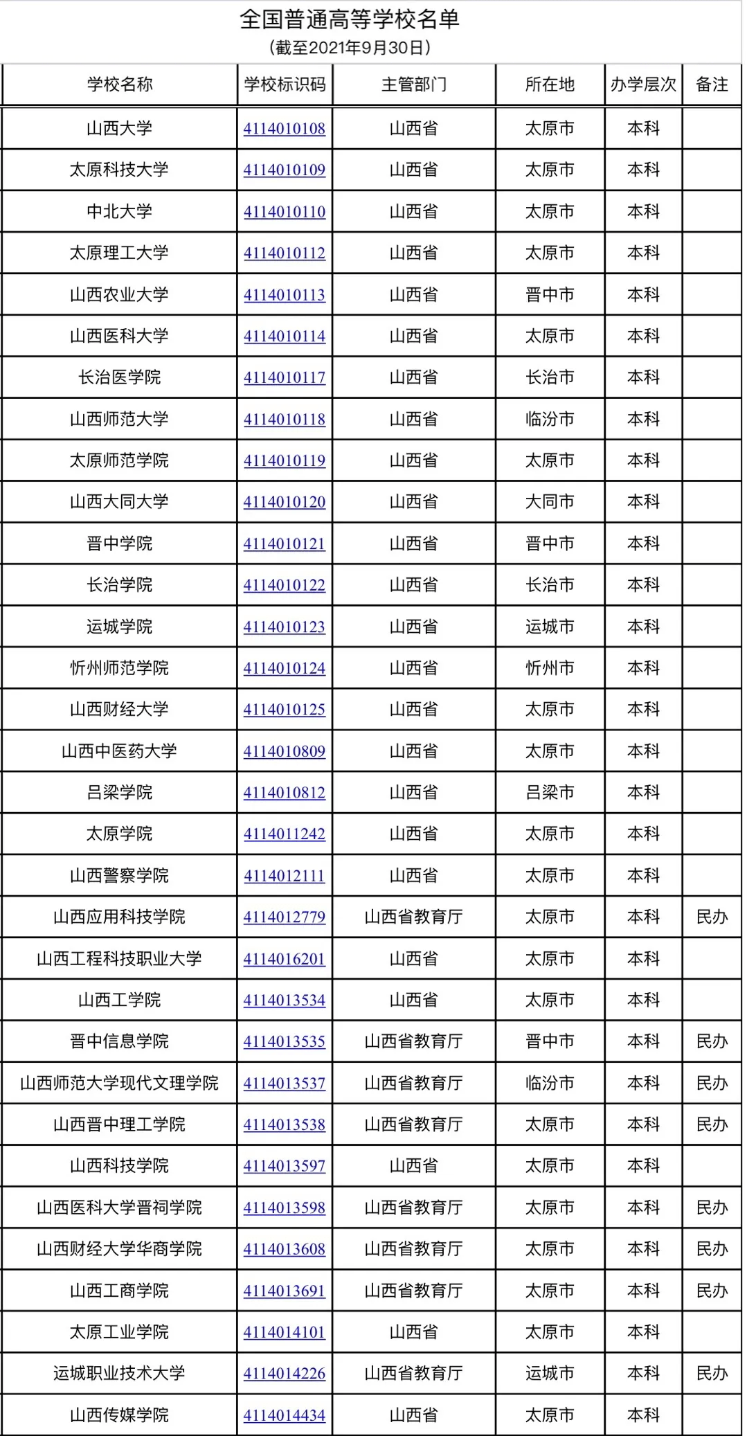 公告|全国高等学校最新名单公布，山西名单速览