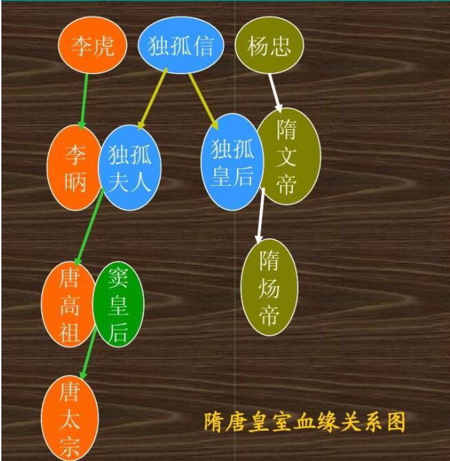 李虎_贺拔岳_宇文泰