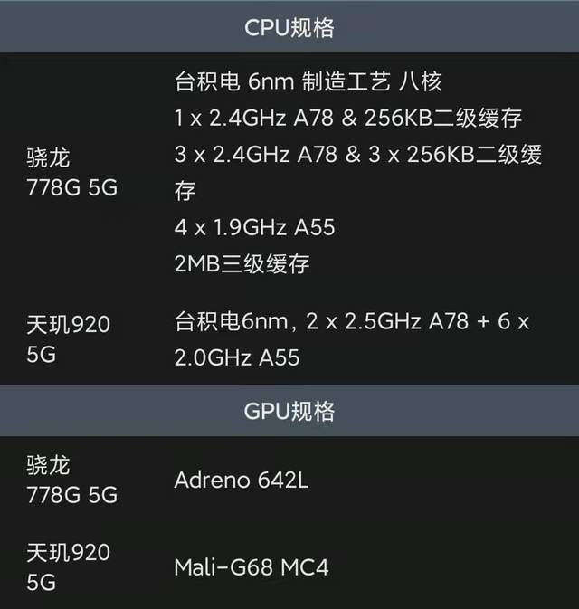 原創note11系列參數全曝光天璣920120w快充一億像素就差價格了