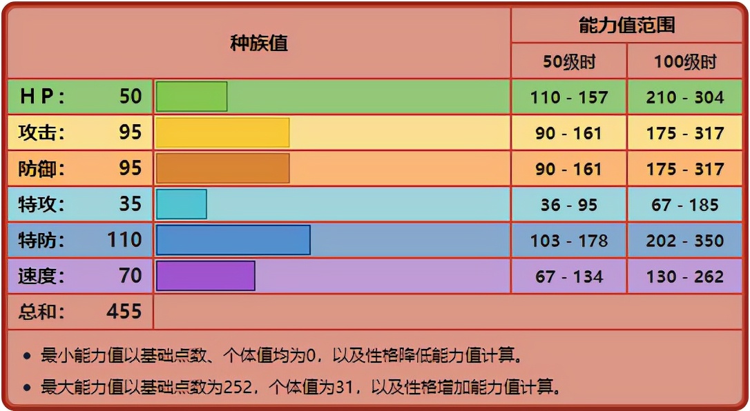 宝可梦战舞郎的双打猥琐法则如何可以做到威吓完就跑