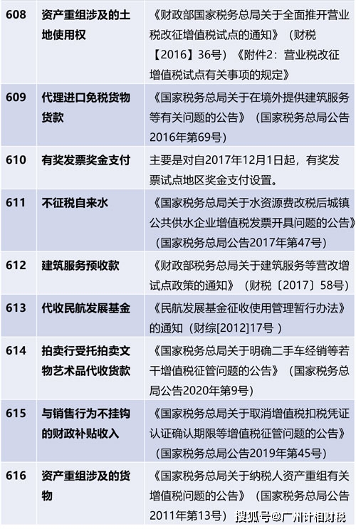 零稅率免稅不徵稅是什麼意思有區別嗎