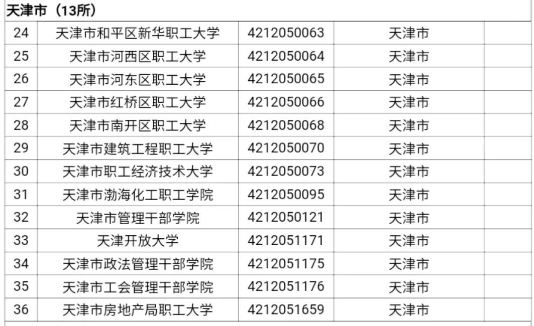 香港|天津56所普通高校！教育部2021年度全国高校名单来了