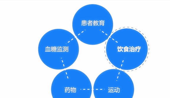 控制|糖尿病患者的尿又黄又骚是什么原因？你真的知道吗？看专家的理解