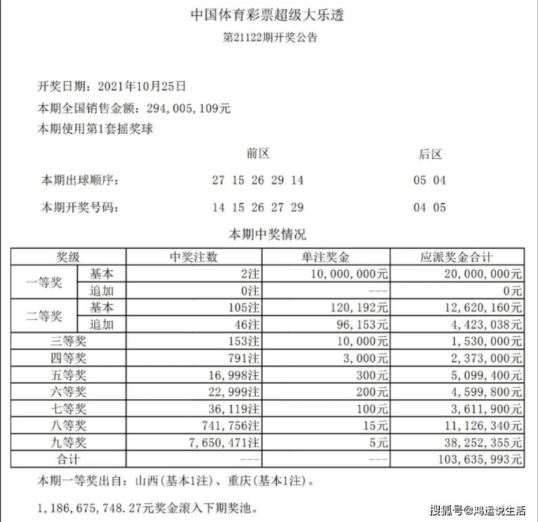 重慶彩民又中獎了這次是大樂透1000萬中獎彩票曝光是83小複式票