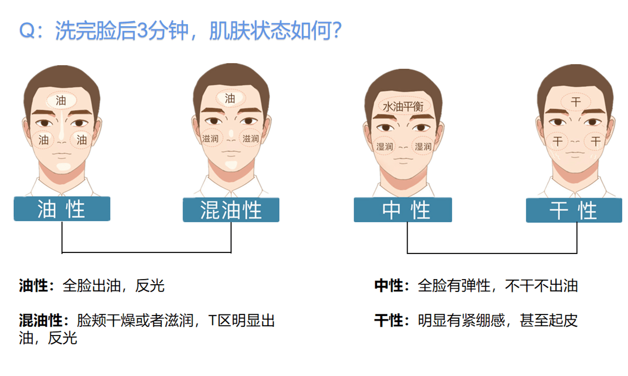 什么男生如何护肤，学生党有什么实用的护肤品推荐的吗？