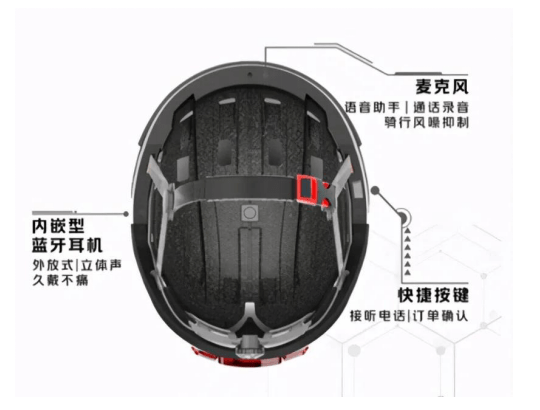 用科技为骑手护航，美团智能头盔获得2021年世界物联网博览会大奖