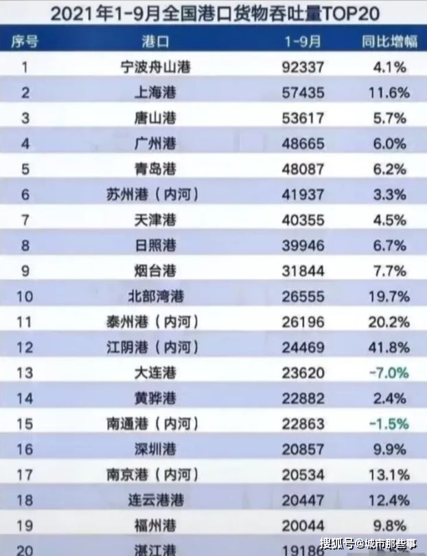 青岛gdp历年_十二五 重大突破 2015年青岛人均GDP超10万