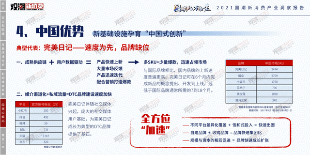 时代性 《2021国潮新消费产业洞察报告》正式发布｜附报告全文