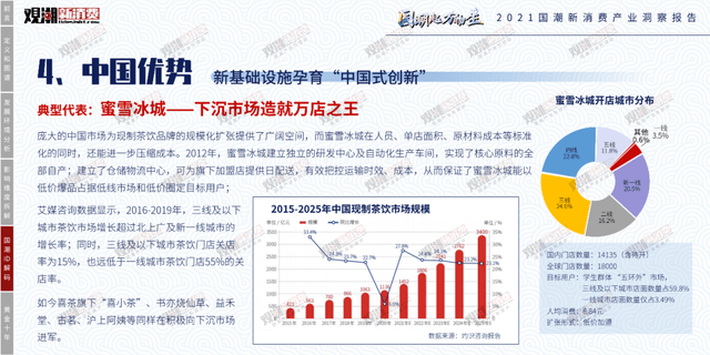 时代性 《2021国潮新消费产业洞察报告》正式发布｜附报告全文
