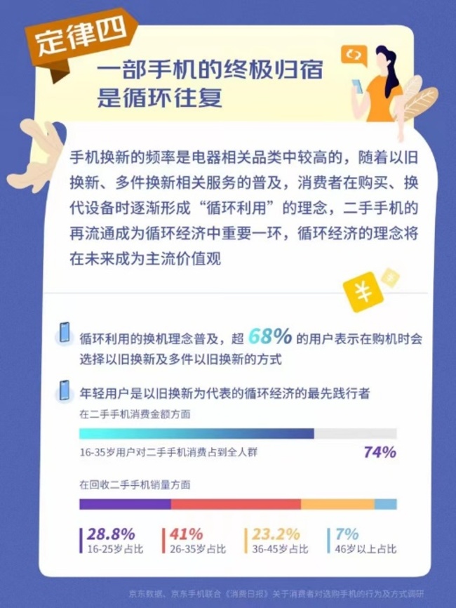 真香|京东11.11联合消费日报发布《新时代手机消费真香定律》