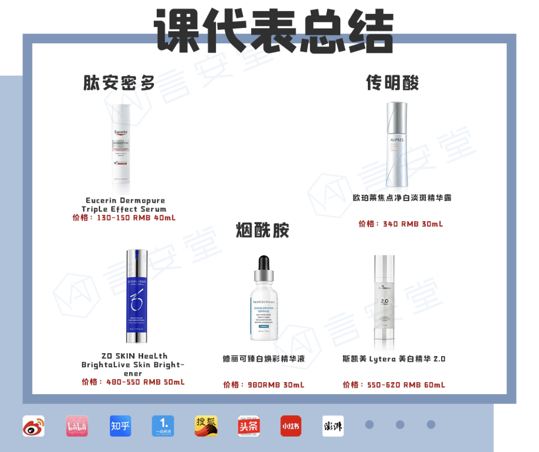 祛痘谁说痘痘肌不能美白？这5款精华不仅让你白，还能祛痘印！