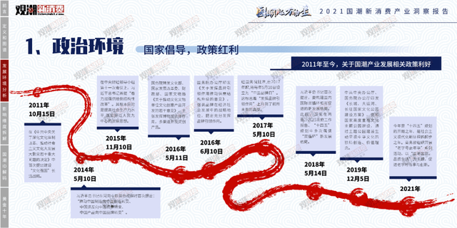 时代性 《2021国潮新消费产业洞察报告》正式发布|附报告全文