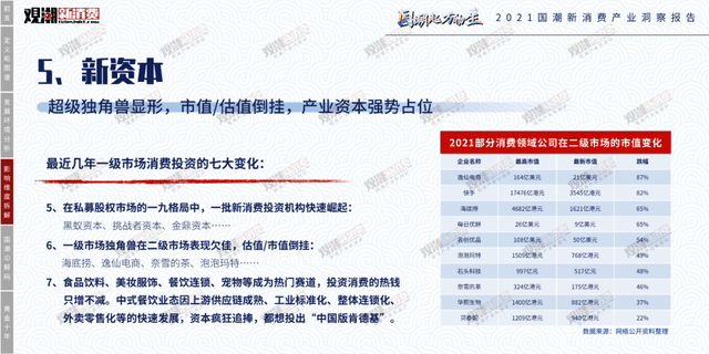 时代性 《2021国潮新消费产业洞察报告》正式发布｜附报告全文