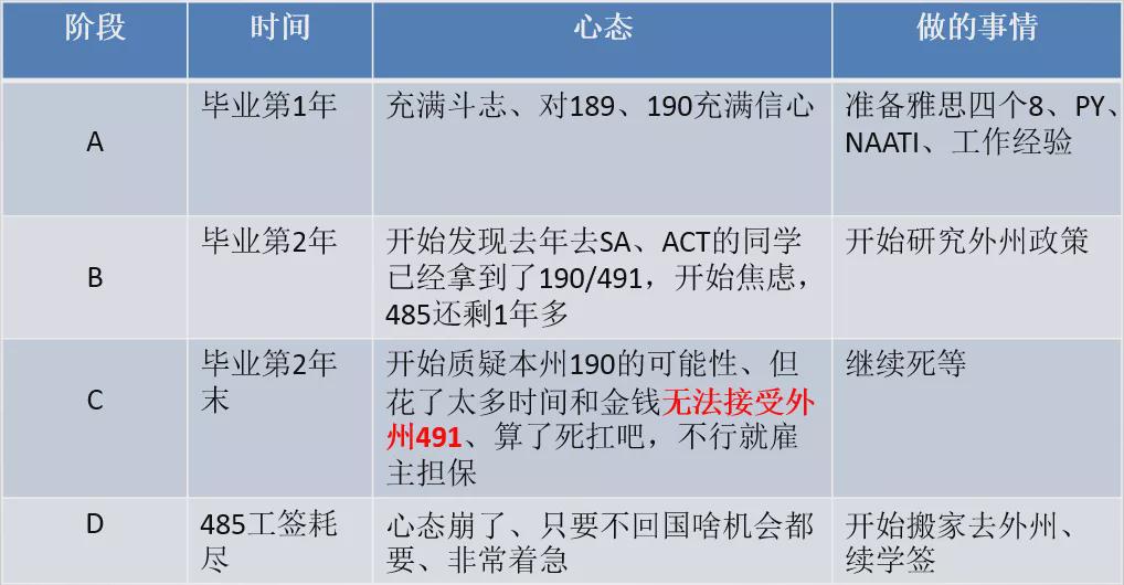 最新澳洲移民政策汇总！不想走错路的人赶紧来看谈球吧体育下！(图2)