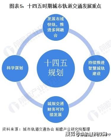 十四五规划重点项目投资方向 5eb0919998dd4aeca9eb1c4f587373ae.jpeg