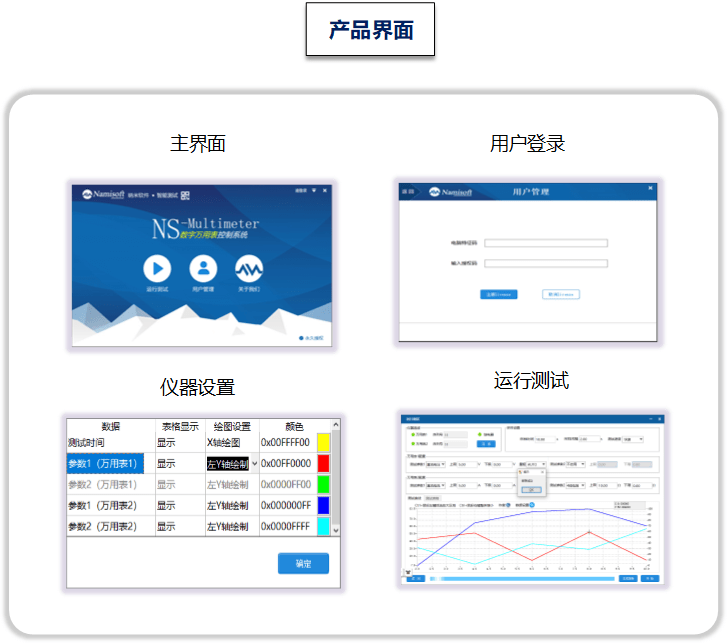 电流|keithley电源程控软件，电源CVI SCPI二次开发软件NS-TDK Power