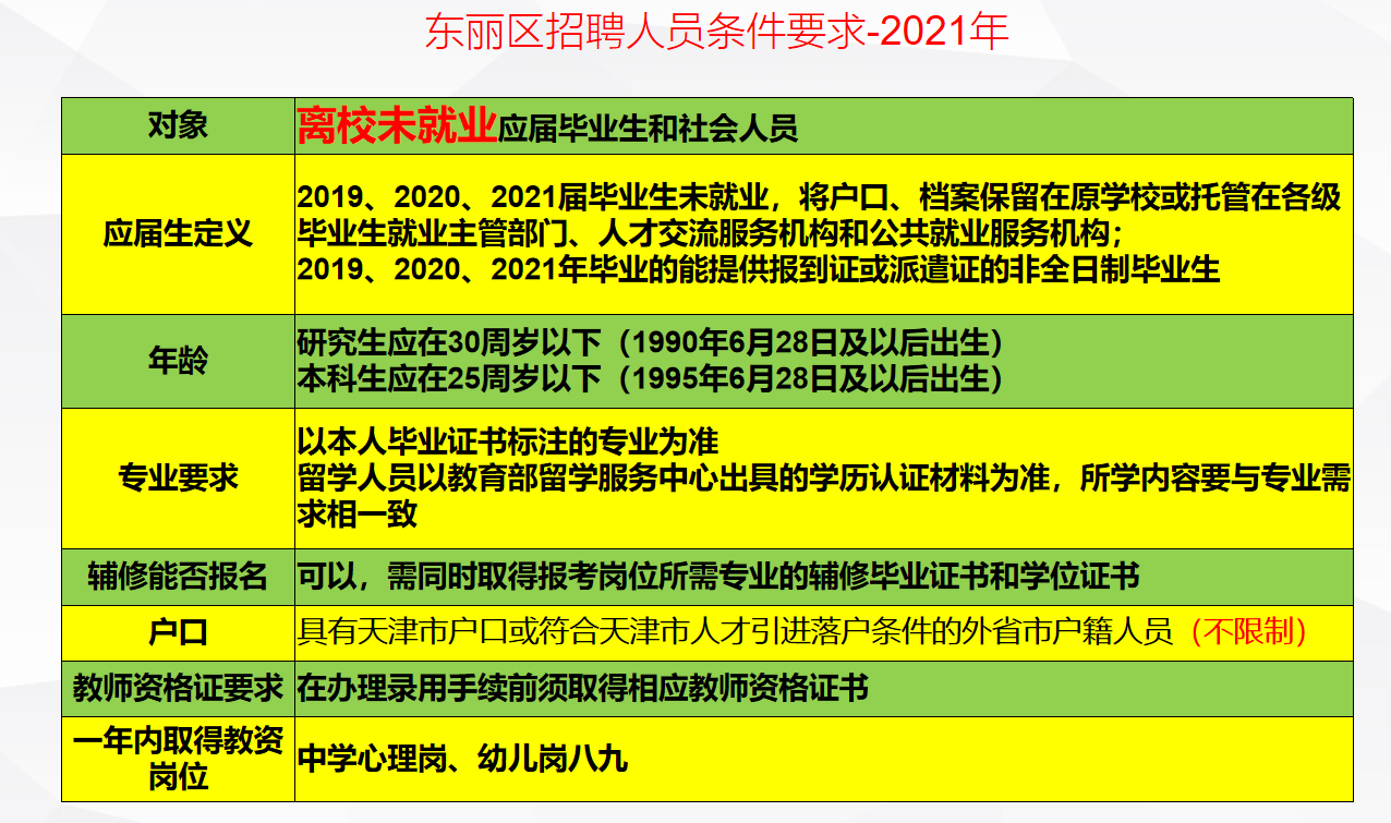 教师招聘报名条件_2020年湖北特岗教师报名时间及报名入口,报名条件,职位表,考试时间,考试内容,考试真题