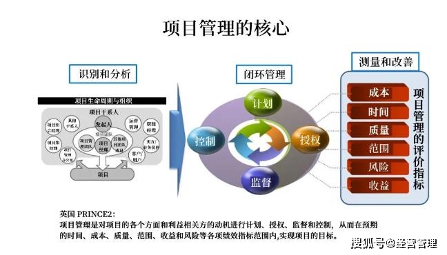 项目管理的核心要素是什么？  第1张
