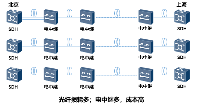 通信原理主要介绍的是什么通信_奶粉主要成分是什么