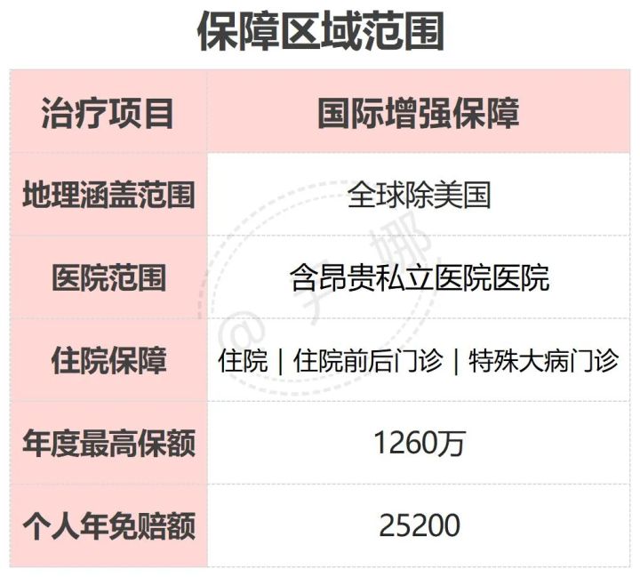 高端医疗险经纪
